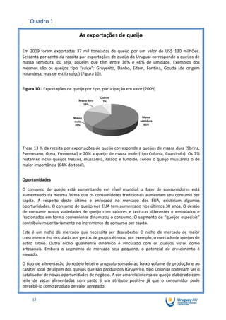 Quadro 1

                              As exportações de queijo

Em 2009 foram exportadas 37 mil toneladas de queijo por um valor de US$ 130 milhões.
Sessenta por cento da receita por exportações de queijo do Uruguai corresponde a queijos de
massa semidura, ou seja, aqueles que têm entre 36% e 46% de umidade. Exemplos dos
mesmos são os queijos tipo “suíço”: Gruyerito, Danbo, Edam, Fontina, Gouda (de origem
holandesa, mas de estilo suíço) (Figura 10).


Figura 10.- Exportações de queijo por tipo, participação em valor (2009)
                                           Outros
                              Massa dura    7%
                                13%



                           Massa                                Massa
                           mole                                semidura
                            20%                                  60%




Treze 13 % da receita por exportações de queijo corresponde a queijos de massa dura (Sbrinz,
Parmesano, Goya, Emmental) e 20% a queijo de massa mole (tipo Colonia, Cuartirolo). Os 7%
restantes inclui queijos frescos, mussarela, ralado e fundido, sendo o queijo mussarela o de
maior importância (64% do total).


Oportunidades

O consumo de queijo está aumentando em nível mundial: a base de consumidores está
aumentando da mesma forma que os consumidores tradicionais aumentam seu consumo per
capita. A respeito deste último e enfocado no mercado dos EUA, existiriam algumas
oportunidades. O consumo de queijo nos EUA tem aumentado nos últimos 30 anos. O desejo
de consumir novas variedades de queijo com sabores e texturas diferentes e embalados e
fracionados em forma conveniente dinamizou o consumo. O segmento de “queijos especiais”
contribuiu majoritariamente no incremento do consumo per capita.

Este é um nicho de mercado que necessita ser descoberto. O nicho de mercado de maior
crescimento é o vinculado aos gostos de grupos étnicos, por exemplo, o mercado de queijos de
estilo latino. Outro nicho igualmente dinâmico é vinculado com os queijos vistos como
artesanais. Embora o segmento de mercado seja pequeno, o potencial de crescimento é
elevado.

O tipo de alimentação do rodeio leiteiro uruguaio somado ao baixo volume de produção e ao
caráter local de algum dos queijos que são produzidos (Gruyerito, tipo Colonia) poderiam ser o
catalisador de novas oportunidades de negócio. A cor amarela intensa do queijo elaborado com
leite de vacas alimentadas com pasto é um atributo positivo já que o consumidor pode
percebê-lo como produto de valor agregado.

     12
 