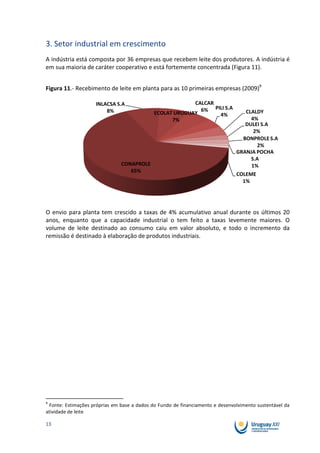 3. Setor industrial em crescimento
A indústria está composta por 36 empresas que recebem leite dos produtores. A indústria é
em sua maioria de caráter cooperativo e está fortemente concentrada (Figura 11).


Figura 11.- Recebimento de leite em planta para as 10 primeiras empresas (2009)9

                    INLACSA S.A                           CALCAR
                        8%                                  6% PILI S.A           CLALDY
                                             ECOLAT URUGUAY      4%
                                                   7%                               4%
                                                                                  DULEI S.A
                                                                                     2%
                                                                                 BONPROLE S.A
                                                                                       2%
                                                                               GRANJA POCHA
                                                                                    S.A
                               CONAPROLE                                            1%
                                  65%
                                                                               COLEME
                                                                                 1%




O envio para planta tem crescido a taxas de 4% acumulativo anual durante os últimos 20
anos, enquanto que a capacidade industrial o tem feito a taxas levemente maiores. O
volume de leite destinado ao consumo caiu em valor absoluto, e todo o incremento da
remissão é destinado à elaboração de produtos industriais.




9
 Fonte: Estimações próprias em base a dados do Fundo de financiamento e desenvolvimento sustentável da
atividade de leite

13
 