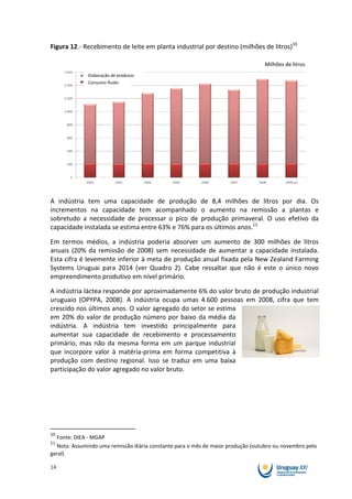 Figura 12.- Recebimento de leite em planta industrial por destino (milhões de litros)10

                                                                                  Milhões de litros
              Elaboração de produtos
              Consumo fluído




A indústria tem uma capacidade de produção de 8,4 milhões de litros por dia. Os
incrementos na capacidade tem acompanhado o aumento na remissão a plantas e
sobretudo a necessidade de processar o pico de produção primaveral. O uso efetivo da
capacidade instalada se estima entre 63% e 76% para os últimos anos.11

Em termos médios, a indústria poderia absorver um aumento de 300 milhões de litros
anuais (20% da remissão de 2008) sem necessidade de aumentar a capacidade instalada.
Esta cifra é levemente inferior à meta de produção anual fixada pela New Zealand Farming
Systems Uruguai para 2014 (ver Quadro 2). Cabe ressaltar que não é este o único novo
empreendimento produtivo em nível primário.

A indústria láctea responde por aproximadamente 6% do valor bruto de produção industrial
uruguaio (OPYPA, 2008). A indústria ocupa umas 4.600 pessoas em 2008, cifra que tem
crescido nos últimos anos. O valor agregado do setor se estima
em 20% do valor de produção número por baixo da média da
indústria. A indústria tem investido principalmente para
aumentar sua capacidade de recebimento e processamento
primário, mas não da mesma forma em um parque industrial
que incorpore valor à matéria-prima em forma competitiva à
produção com destino regional. Isso se traduz em uma baixa
participação do valor agregado no valor bruto.




10
  Fonte: DIEA - MGAP
11
  Nota: Assumindo uma remissão diária constante para o mês de maior produção (outubro ou novembro pelo
geral)

14
 