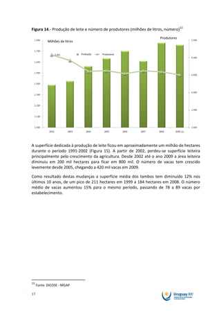 Figura 14.- Produção de leite e número de produtores (milhões de litros, número)13
                                                                     Produtores
            Milhões de litros


                                Produção   Produtores




A superfície dedicada à produção de leite ficou em aproximadamente um milhão de hectares
durante o período 1991-2002 (Figura 15). A partir de 2002, perdeu-se superfície leiteira
principalmente pelo crescimento da agricultura. Desde 2002 até o ano 2009 a área leiteira
diminuiu em 200 mil hectares para ficar em 800 mil. O número de vacas tem crescido
levemente desde 2005, chegando a 420 mil vacas em 2009.

Como resultado destas mudanças a superfície média dos tambos tem diminuído 12% nos
últimos 10 anos, de um pico de 211 hectares em 1999 a 184 hectares em 2008. O número
médio de vacas aumentou 15% para o mesmo período, passando de 78 a 89 vacas por
estabelecimento.




13
     Fonte: DICOSE - MGAP

17
 