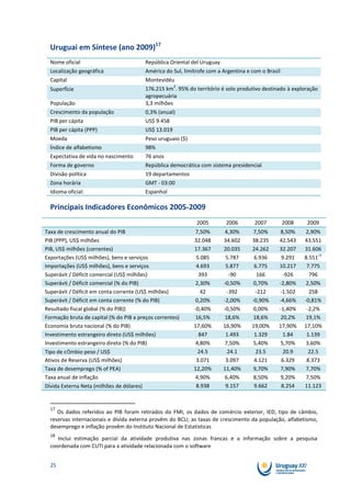 Uruguai em Síntese (ano 2009)17
  Nome oficial                           República Oriental del Uruguay
  Localização geográfica                 América do Sul, limítrofe com a Argentina e com o Brasil
  Capital                                Montevidéu
                                                      2
  Superfície                             176.215 km . 95% do território é solo produtivo destinado à exploração
                                         agropecuária
  População                              3,3 milhões
  Crescimento da população               0,3% (anual)
  PIB per cápita                         US$ 9.458
  PIB per cápita (PPP)                   US$ 13.019
  Moeda                                  Peso uruguaio ($)
  Índice de alfabetismo                  98%
  Expectativa de vida no nascimento      76 anos
  Forma de governo                       República democrática com sistema presidencial
  Divisão política                       19 departamentos
  Zona horária                           GMT - 03:00
  Idioma oficial:                        Espanhol

  Principais Indicadores Econômicos 2005-2009
                                                              2005        2006        2007          2008    2009
Taxa de crescimento anual do PIB                              7,50%        4,30%      7,50%      8,50%      2,90%
PIB (PPP), US$ milhões                                       32.048       34.602     38.235     42.543     43.551
PIB, US$ milhões (correntes)                                 17.367       20.035     24.262     32.207     31.606
                                                                                                                 18
Exportações (US$ milhões), bens e serviços                    5.085        5.787      6.936      9.291     8.551
Importações (US$ milhões), bens e serviços                    4.693        5.877      6.775     10.217      7.775
Superávit / Déficit comercial (US$ milhões)                    393           -90        166       -926       796
Superávit / Déficit comercial (% do PIB)                      2,30%       -0,50%      0,70%     -2,80%      2,50%
Superávit / Déficit em conta corrente (US$ milhões)             42          -392       -212     -1.502       258
Superávit / Déficit em conta corrente (% do PIB)              0,20%       -2,00%     -0,90%     -4,66%     -0,81%
Resultado fiscal global (% do PIB))                          -0,40%       -0,50%      0,00%     -1,40%      -2,2%
Formação bruta de capital (% do PIB a preços correntes)       16,5%        18,6%      18,6%      20,2%      19,1%
Economia bruta nacional (% do PIB)                           17,60%       16,90%     19,00%     17,90%     17,10%
Investimento estrangeiro direto (US$ milhões)                  847         1.493      1.329       1.84      1.139
Investimento estrangeiro direto (% do PIB)                    4,80%        7,50%      5,40%      5,70%      3,60%
Tipo de câmbio peso / US$                                      24.5         24.1       23.5       20.9       22.5
Ativos de Reserva (US$ milhões)                               3.071        3.097      4.121      6.329      8.373
Taxa de desemprego (% of PEA)                                12,20%       11,40%      9,70%      7,90%      7,70%
Taxa anual de inflação                                        4,90%        6,40%      8,50%      9,20%      7,50%
Dívida Externa Neta (milhões de dólares)                      8.938        9.157      9.662      8.254     11.123


  17
     Os dados referidos ao PIB foram retirados do FMI, os dados de comércio exterior, IED, tipo de câmbio,
  reservas internacionais e dívida externa provêm do BCU; as taxas de crescimento da população, alfabetismo,
  desemprego e inflação provêm do Instituto Nacional de Estatísticas
  18
     Inclui estimação parcial da atividade produtiva nas zonas francas e a informação sobre a pesquisa
  coordenada com CUTI para a atividade relacionada com o software


  25
 