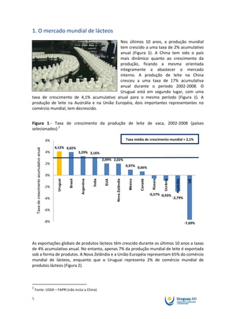 1. O mercado mundial de lácteos
                                            Nos últimos 10 anos, a produção mundial
                                            tem crescido a uma taxa de 2% acumulativo
                                            anual (Figura 1). A China tem sido o país
                                            mais dinâmico quanto ao crescimento da
                                            produção, ficando a mesma orientada
                                            integramente a abastecer o mercado
                                            interno. A produção de leite na China
                                            cresceu a uma taxa de 17% acumulativa
                                            anual durante o período 2002-2008. O
                                            Uruguai está em segundo lugar, com uma
taxa de crescimento de 4,1% acumulativo anual para o mesmo período (Figura 1). A
produção de leite na Austrália e na União Européia, dois importantes representantes no
comércio mundial, tem decrescido.


Figura 1.- Taxa de crescimento da produção de leite de vaca, 2002-2008 (países
selecionados) 2

                                             6%                                                                    Taxa média de crescimento mundial = 2,1%

                                                   4,12% 4,02%
     Taxa de crescimento acumulativo anual




                                             4%                        3,29% 3,16%
                                                                                            2,04% 2,02%
                                             2%
                                                                                                                   0,97% 0,66%

                                             0%
                                                    Uruguai




                                                                                             EUA
                                                                        Argentina




                                                                                                                    México




                                                                                                                                                                           UE
                                                              Brasil




                                                                                                                                        Rússia
                                                                                    Índia




                                                                                                                                                 Ucrânia
                                                                                                   Nova Zelândia




                                                                                                                             Canadá




                                                                                                                                                             Austrália

                                             -2%

                                                                                                                                      -0,57% -0,93%
                                             -4%                                                                                                           -2,79%


                                             -6%


                                             -8%                                                                                                                         -7,69%




As exportações globais de produtos lácteos têm crescido durante os últimos 10 anos a taxas
de 4% acumulativo anual. No entanto, apenas 7% da produção mundial de leite é exportada
sob a forma de produtos. A Nova Zelândia e a União Européia representam 65% do comércio
mundial de lácteos, enquanto que o Uruguai representa 2% de comércio mundial de
produtos lácteos (Figura 2).



2
    Fonte: USDA – FAPRI (não inclui a China)

5
 