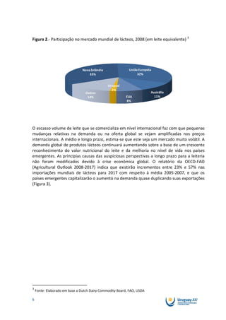 Figura 2.- Participação no mercado mundial de lácteos, 2008 (em leite equivalente) 3




                                Nova Zelândia              União Européia
                                    33%                         32%


                                                Uruguai
                                                  2%
                                  Outros                                Austrália
                                   14%                    EUA             11%
                                                          8%




O escasso volume de leite que se comercializa em nível internacional faz com que pequenas
mudanças relativas na demanda ou na oferta global se vejam amplificadas nos preços
internacionais. A médio e longo prazo, estima-se que este seja um mercado muito volátil. A
demanda global de produtos lácteos continuará aumentando sobre a base de um crescente
reconhecimento do valor nutricional do leite e da melhoria no nível de vida nos países
emergentes. As principias causas das auspiciosas perspectivas a longo prazo para a leiteria
não foram modificados devido à crise econômica global. O relatório da OECD-FAO
(Agricultural Outlook 2008-2017) indica que existirão incrementos entre 23% e 57% nas
importações mundiais de lácteos para 2017 com respeito à média 2005-2007, e que os
países emergentes capitalizarão o aumento na demanda quase duplicando suas exportações
(Figura 3).




3
    Fonte: Elaborado em base a Dutch Dairy Commodity Board, FAO, USDA

6
 