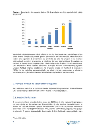 Figura 4.- Exportações de produtos lácteos (% da produção em leite equivalente), média
2006-20084.

               90%
                                                                              78%
               80%
               70%                                                  67%

               60%
                                                           51%
               50%
               40%                                34%
               30%
                                        20%
               20%
                        10%    9%
               10%
                0%
                        EUA   Canadá Argentina    União Austrália Uruguai    Nova
                                                 Européia                   Zelândia


Resumindo, as perspectivas a médio e longo prazo são alentadoras para que países com um
setor leiteiro competitivo possam ganhar participação em um mercado internacional de
lácteos em expansão. O crescimento da produção de leite no Uruguai e sua inserção
internacional permitem prognosticar a existência de boas oportunidades de negócio. As
mesmas se encontram ao longo de toda a cadeia de agregado de valor. Faz uns poucos anos,
uma empresa da Nova Zelândia patrocinou a criação de New Zealand Farming Systems
Uruguai (NZFSU), empresa estabelecida no Uruguai e cotada em Auckland. O objetivo de
NZFSU é o de capitalizar as oportunidades de adquirir terras e desenvolver e adaptar o
sistema de produção de leite da Nova Zelândia às condições locais (ver Quadro 2).




2. Por que investir no setor lácteo uruguaio?
Para efeitos de identificar as oportunidades de negócio ao longo da cadeia de valor faremos
uma breve descrição da mesma em sentido inverso ao fluxo do produto.


2.1. Descrição do setor
O consumo médio de produtos lácteos chega aos 219 litros de leite equivalente por pessoa
por ano, similar ao dos países mais desenvolvidos. O valor total do mercado interno se
estima em US$ 400 milhões a preços de consumidor (ano 2008). O principal produto de
consumo é o leite líquido (240 milhões de litros, uns US$ 120 milhões), seguido pelos queijos
e o iogurte. A recente desregulação do mercado de leite fluído abre oportunidades para


4
    Fonte: FAO - USDA

8
 