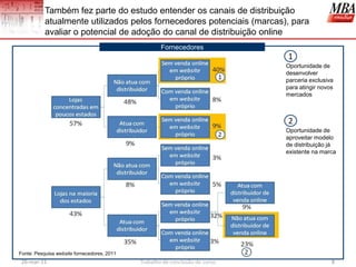 Também fez parte do estudo entender os canais de distribuição
           atualmente utilizados pelos fornecedores potenciais (marcas), para
           avaliar o potencial de adoção do canal de distribuição online
                                                     Fornecedores
                                                                              1
                                                                              Oportunidade de
                                                                              desenvolver
                                                                              parceria exclusiva
                                                                              para atingir novos
                                                                              mercados



                                                                              2
                                                                              Oportunidade de
                                                                              aproveitar modelo
                                                                              de distribuição já
                                                                              existente na marca




Fonte: Pesquisa website fornecedores, 2011
 26-mar-11                                   Trabalho de conclusão de curso                    8
 