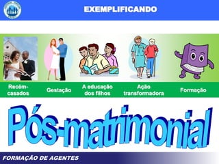 FORMAÇÃO DE AGENTES
Recém-
casados
Gestação
A educação
dos filhos
Ação
transformadora
Formação
 