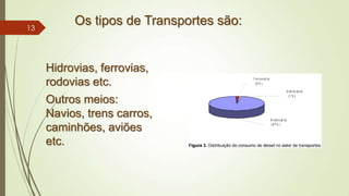 Os tipos de Transportes são:
Hidrovias, ferrovias,
rodovias etc.
Outros meios:
Navios, trens carros,
caminhões, aviões
etc.
13
 