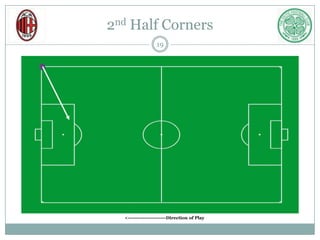 2nd Half Corners<br />&lt;-----------------------Direction of Play <br />19<br />