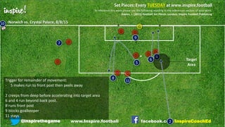 inspire! To reference this work please use the following wording in the references section of your work:
Davies, J. (2015) Football Set Pieces. London: Inspire Football Publishing
@inspirethegame www.Inspire.football
9
facebook.com/InspireCoachEd
10
2
11
7
Target
Area
Trigger for remainder of movement:
- 5 makes run to front post then peels away
2 creeps from deep before accelerating into target area
6 and 4 run beyond back post.
8 runs front post
9 blocks goalkeeper
11 stays
Norwich vs. Crystal Palace, 8/8/15
 