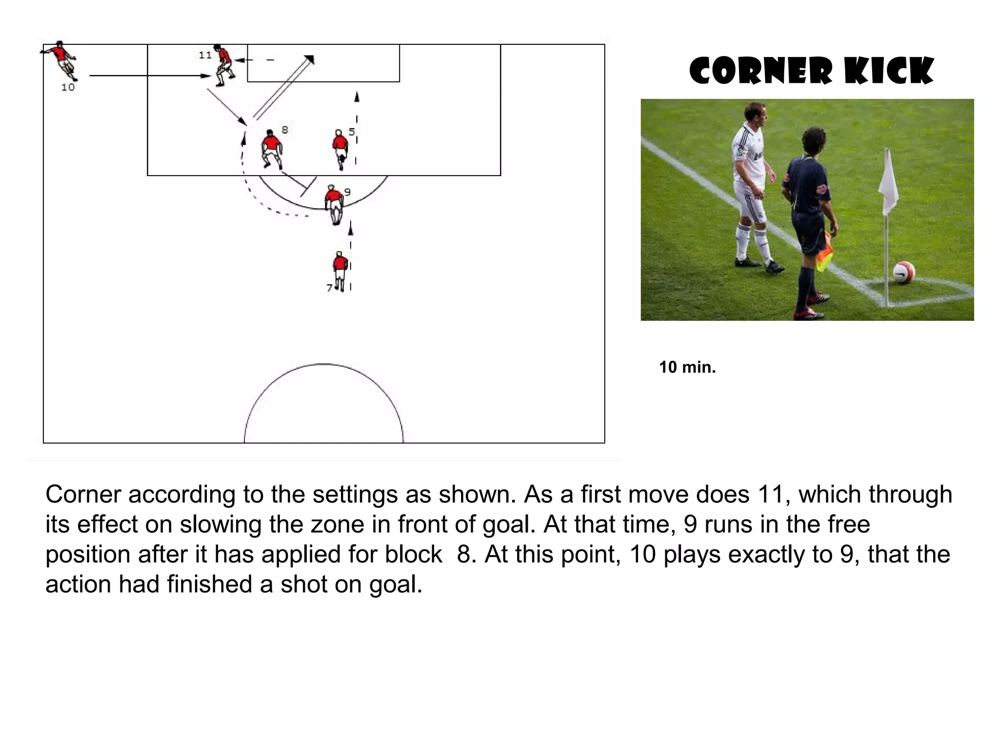 CORNER KICK
Corner according to the settings as shown. As a first move does 11, which through
its effect on slowing the zone in front of goal. At that time, 9 runs in the free
position after it has applied for block 8. At this point, 10 plays exactly to 9, that the
action had finished a shot on goal.
10 min.
 
