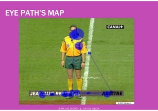EYE PATH’S MAP




            © HAVAS SPORTS & HAVAS MEDIA
 