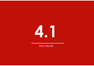 4.1
Key results
 