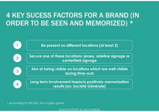 4 KEY SUCESS FACTORS FOR A BRAND (IN
ORDER TO BE SEEN AND MEMORIZED) *

      1                 Be present on different locations (at least 3)

                Secure one of these locations: jersey, sideline signage or
      2
                                  centerfield signage

                 Aim at being visible on locations which are well visible
      3
                                    during time-outs

                Long term involvement impacts positively memorization
      4
                             results (ex: Société Générale)



* According to this test, on a rugby game

                                     © HAVAS SPORTS & HAVAS MEDIA
 