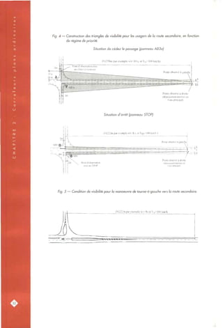 Fig. 4 — Construction des triangles de visibilité pour les usagers de la route secondaire, en hnction
du régime de priorité.
Situation de cédez le passage (panneau AB3aj
D(278m par exemple si t=10 s, et V^-IOO km/h)
Point observé à gauche
Point obseI^'é à droite
(dépassement autorisé sur
l'axe principal)
Situation d'arrêt (panneau STOP)
2rn
AB4«,
D (222m par exemple si t=8 s, et V85=100 km/h )
l'oint observé à gauche
J^î
< - ^
Point d'observation
avec un STOP
Point observé à droite
(dépassement autorisé sur
Taxe principal)
Fg. 5 — Condition de visibilité pour la manoeuvre de tourne-à-gauche vers la route secondaire.
D (222m par exemple si l=8s et Vgj^lOO km/h
:32^
 