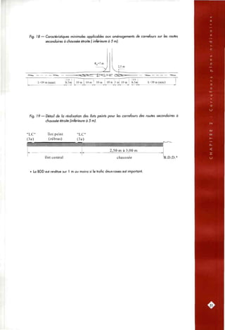 Fig. T8 — Caractéristiques minimales applicables aux aménagements de carrefours sur les routes
secondaires à chaussée étroite ( inférieure à 5 m).
R =7m
2,5 m
| i ou_I,50
L=39 m (mini)
L/6 L/6
6,5m 10m 10m 10m 10m 5m 10m 6,5m L=39 m (mini)
Fig. 19 — DétafV de la réalisation des îlots peints pour les carrefours des routes secondaires à
chaussée étroite (inférieure à 5 m).
"LC"
(3»)
îlot peint
(zébras)
"LC"
(3«)
2,50 m à 3,00 m
îlot central chaussée B.D.D.*
* La BDD est revêtue sur 1 m au moins si le trafic deux-roues est important.
 