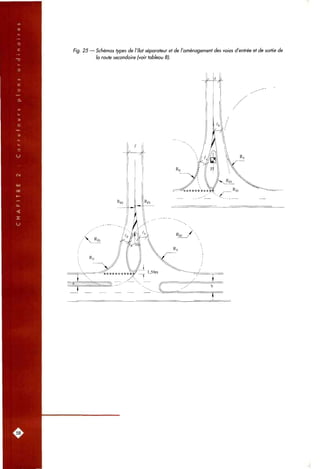 Fig. 25 — Schémas types de l'îlot séparateur et de l'aménagement des voies d'entrée et de sortie de
la route secondaire (voir tableau 8j.
.58.
 