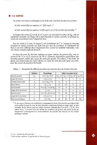 • 2.4. SORTIES
Les sorties sont toujours aménagées à une seule voie, sauf dans les deux cas suivants :
- le trafic sortant (QJ est supérieur à 1 200 uvp/h ; ^ -^
- le trafic sortant (QJ est supérieur à 900 uvp/h, et à 3 fois le trafic tournant (Qt).^'^
La largeur des sorties (/j) est de 4 à 5 m pour une voie (selon la valeur de Rg) ; elle est
rapidement ramenée à la largeur de la demi-chaussée en section courante, en pratique au
niveau du raccordement avec l'alignement droit.
Pour les sorties à 2 voies, la largeur/j est normalement de 7 m. Lorsque la chaussée
comporte en section courante une seule voie par sens de circulation, le rabattement de
deux à une voie s'effectue dans l'alignement droit, suivant les modalités habituelles, avec
une vitesse conventionnelle de 60 km/h.
Le rayon de sortie (RJ doit être supérieur au rayon intérieur du giratoire (R,), avec un
minimum de 15 m et un maximum de 30 m. Certaines dispositions particulières des
branches peuvent justifier des rayons de sortie plus grands. Par ailleurs, il faut éviter de
placer une contre-courbe de rayon inférieur au rayon de sortie (Rj) juste après une sortie,
pour des raisons de sécurité et de fluidité.
Tableau 1 — Récapitulatif des différents paramètres de construction des voies d'entrée et de sortie.
Rayon du giratoire
Largeur de l'anneau
Surlargeur franchissable
Rayon intérieur
Rayon d'entrée*
Largeur de la voie entrante
Rayon de sortie*
Largeur de la voie sortante
Rayon de raccordement
Notations
^9
^ Q
Sif
Ri
K
^e
Rs
^s
Rr
Paramétrage
1 2 m < Rg < 25 m
6 m</^ < 9 m
1,5 m si R < 15 m
Rg-^a-slf
10 m < Rg S 15 m et <Rg
^e = 4 m
15 m < Rs< 30 m e t > R|
4 m <^5 < 5 m
R, = 4 Rg
Valeurs courantes (en m)
R g = 1 2
7
1,5
3,5
12
4
15
4
48
R g = 1 5
7
1,5
6,5
15
4
20
4
60
Rg = 2 0
7
—
13
15
4
20
4,5
80
Rg = 25
8
—
18
15
4
20
5
100
Si ces rayons induisent une modification conséquente du tracé d'une branche secondaire (cela
arrive parfois lorsque les axes de deux branches consécutives forment un angle aigu), on peut
envisager de les réduire jusqu'aux valeurs minimum indiquées (Re=10 m et R^ = 15 m), voire
même moins. Il convient alors de vérifier les conditions de giration des poids lourds qui
fréquentent l'aménagement et, éventuellement, de prendre des mesures en leur faveur
(surlargeur revêtue).
'^u.v.p. : unité de véhicules particuliers.
'•^ Pour ces deux conditions, il s'agit de trafics à l'heure de pointe.
 