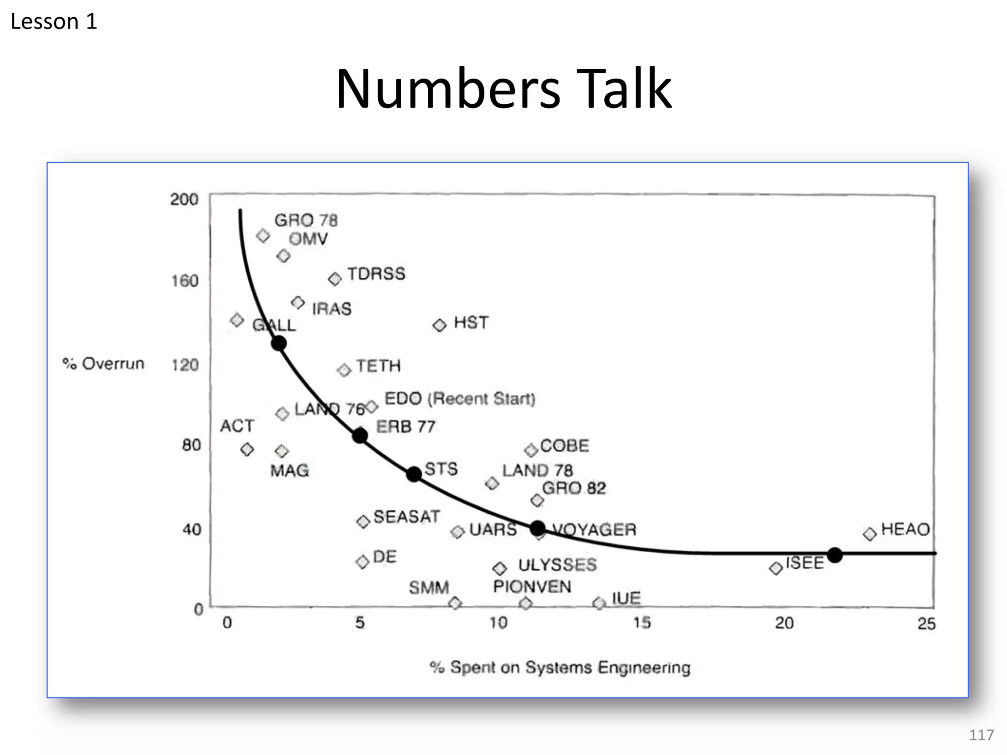 Numbers Talk
117
Lesson 1
 