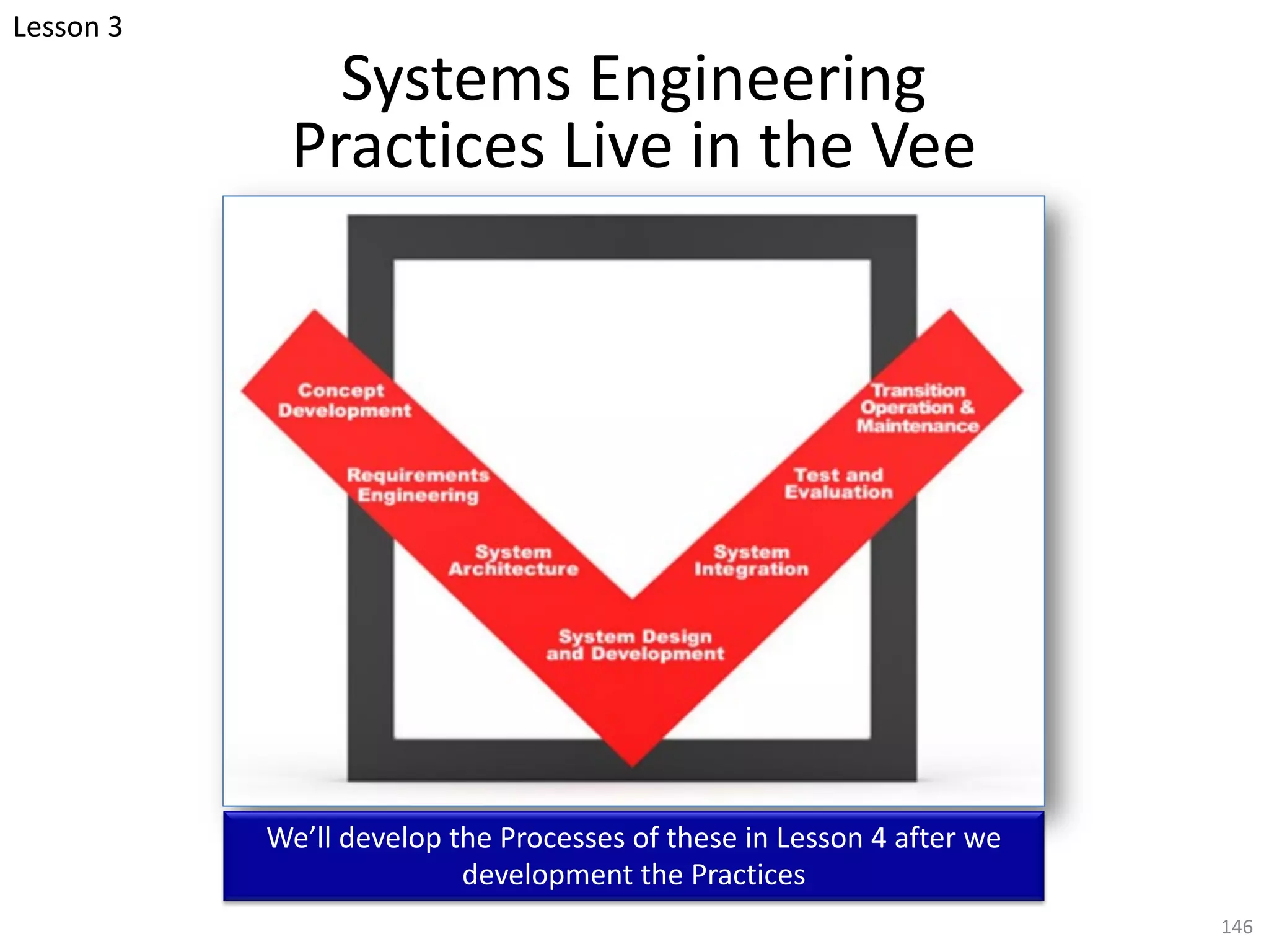 Systems Engineering
Practices Live in the Vee
146
We’ll develop the Processes of these in Lesson 4 after we
development the Practices
Lesson 3
 