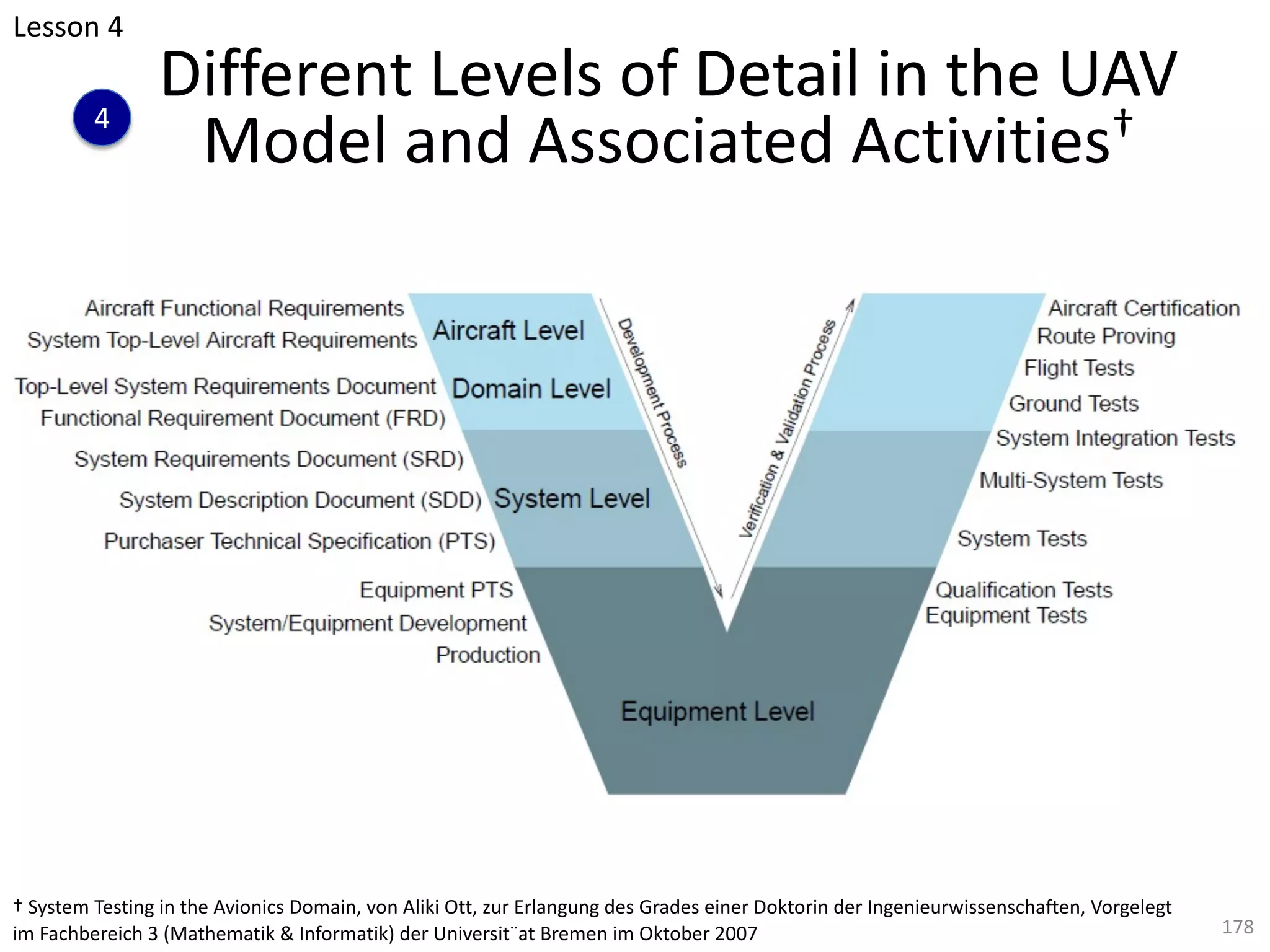 Different Levels of Detail in the UAV
Model and Associated Activities†
178
† System Testing in the Avionics Domain, von Aliki Ott, zur Erlangung des Grades einer Doktorin der Ingenieurwissenschaften, Vorgelegt
im Fachbereich 3 (Mathematik & Informatik) der Universit¨at Bremen im Oktober 2007
Lesson 4
4
 