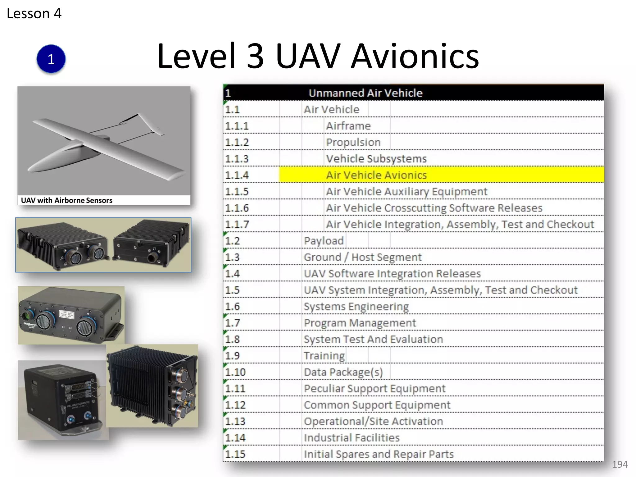 Level 3 UAV Avionics
194
Lesson 4
1
 