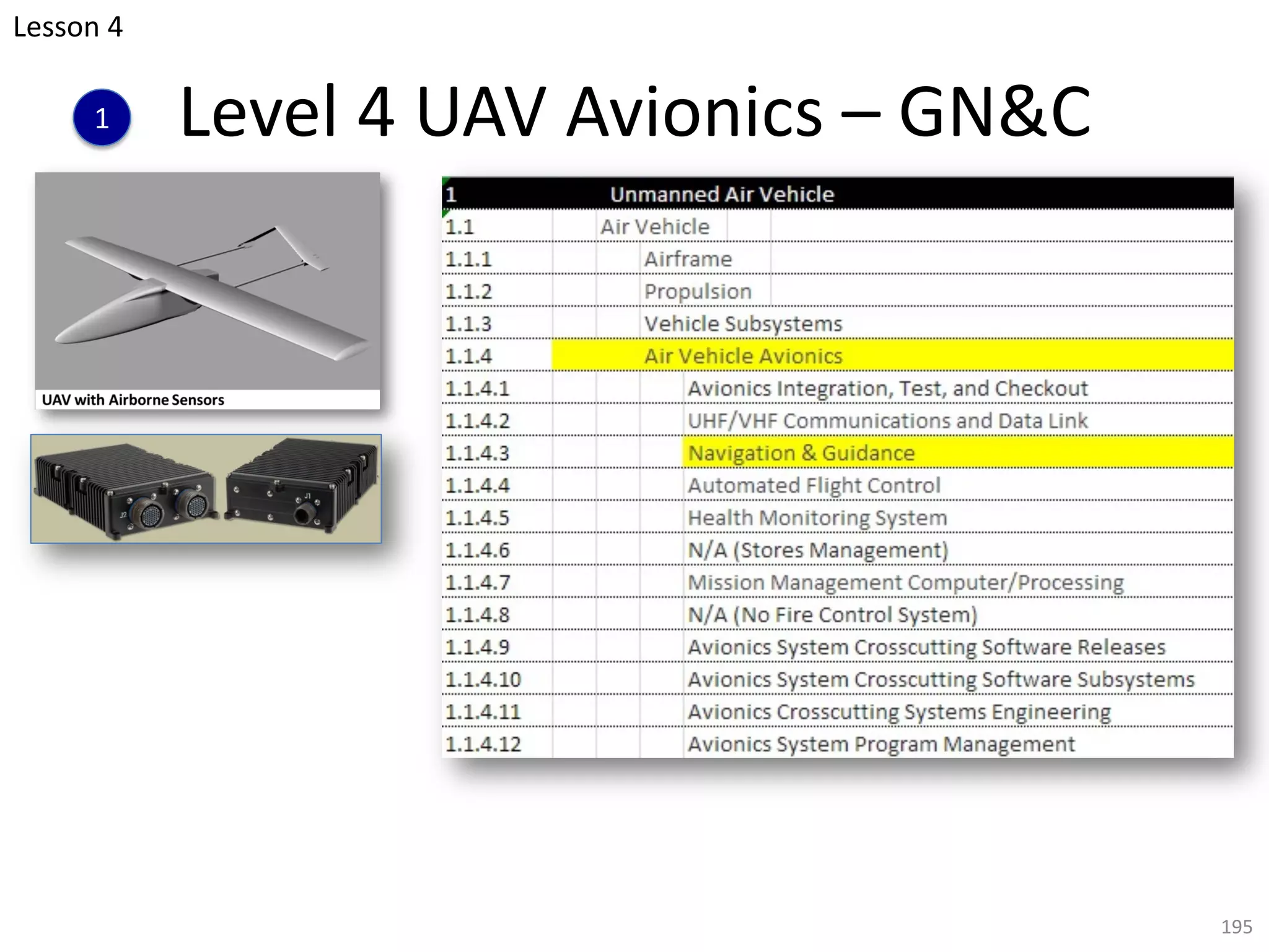 Level 4 UAV Avionics – GN&C
195
Lesson 4
1
 