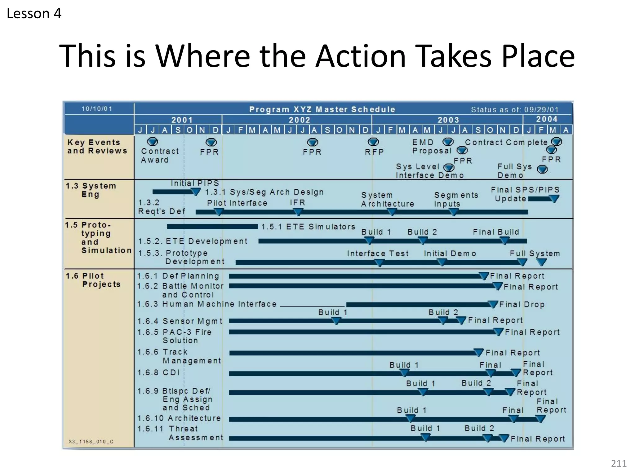 This is Where the Action Takes Place
211
Lesson 4
 