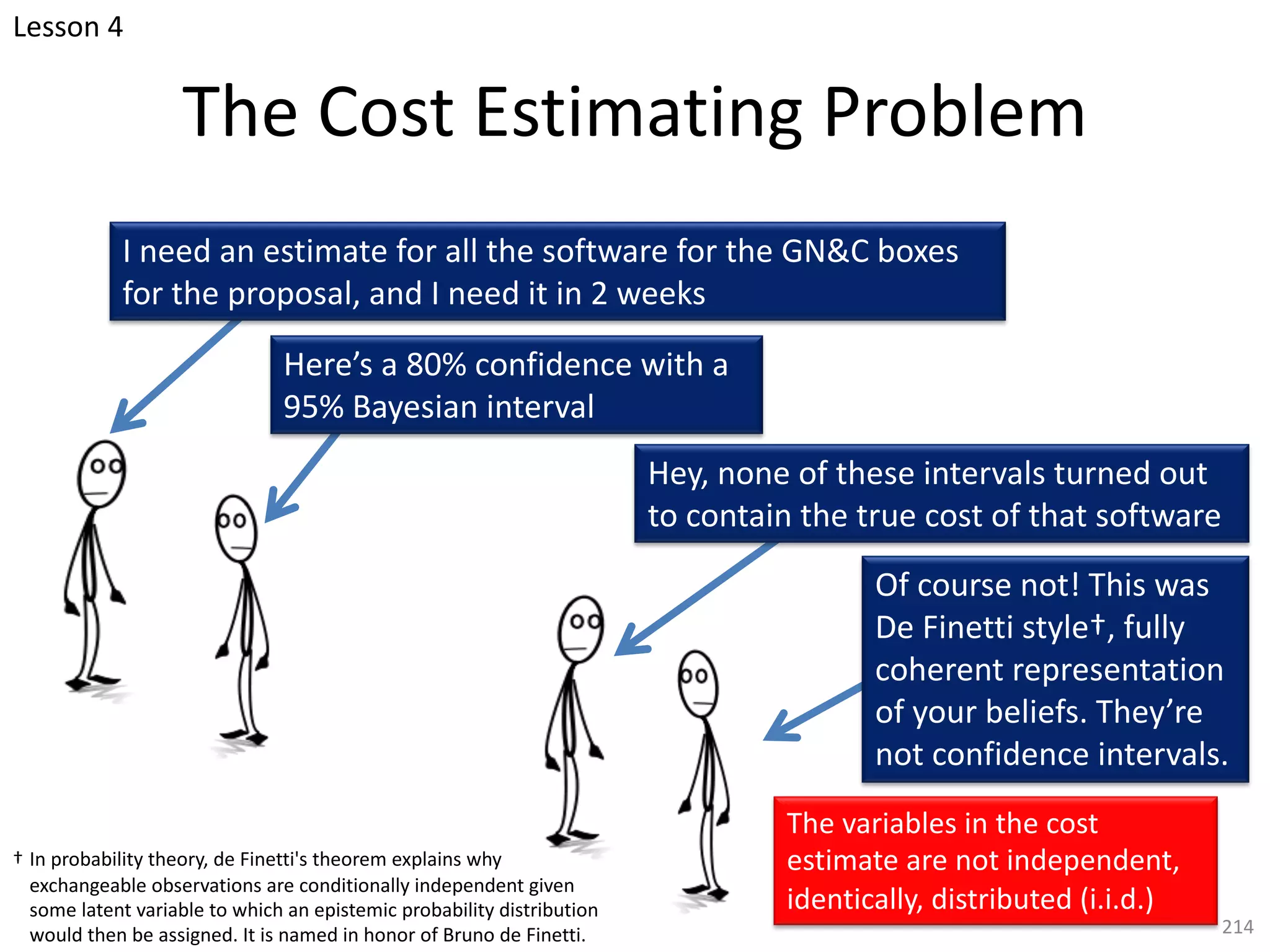 The Cost Estimating Problem
214
I need an estimate for all the software for the GN&C boxes
for the proposal, and I need it in 2 weeks
Here’s a 80% confidence with a
95% Bayesian interval
Hey, none of these intervals turned out
to contain the true cost of that software
Of course not! This was
De Finetti style†, fully
coherent representation
of your beliefs. They’re
not confidence intervals.
† In probability theory, de Finetti's theorem explains why
exchangeable observations are conditionally independent given
some latent variable to which an epistemic probability distribution
would then be assigned. It is named in honor of Bruno de Finetti.
The variables in the cost
estimate are not independent,
identically, distributed (i.i.d.)
Lesson 4
 
