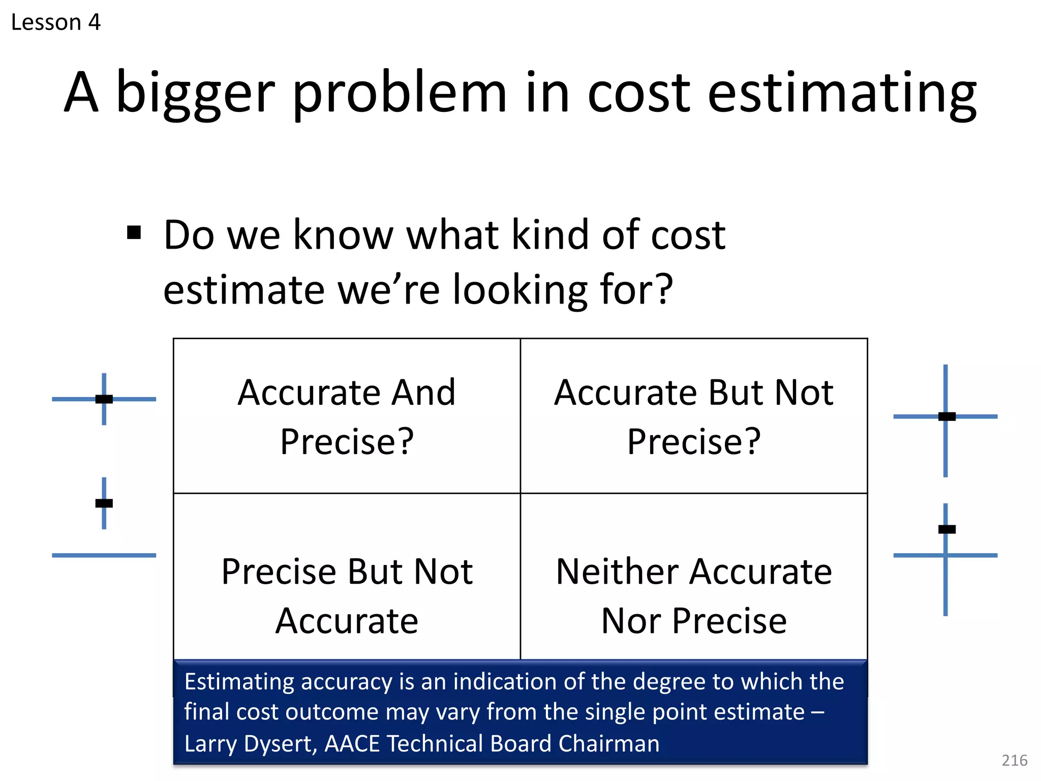 § Do we know what kind of cost
estimate we’re looking for?
216
A bigger problem in cost estimating
Accurate And
Precise?
Accurate But Not
Precise?
Precise But Not
Accurate
Neither Accurate
Nor Precise
Estimating accuracy is an indication of the degree to which the
final cost outcome may vary from the single point estimate –
Larry Dysert, AACE Technical Board Chairman
Lesson 4
 