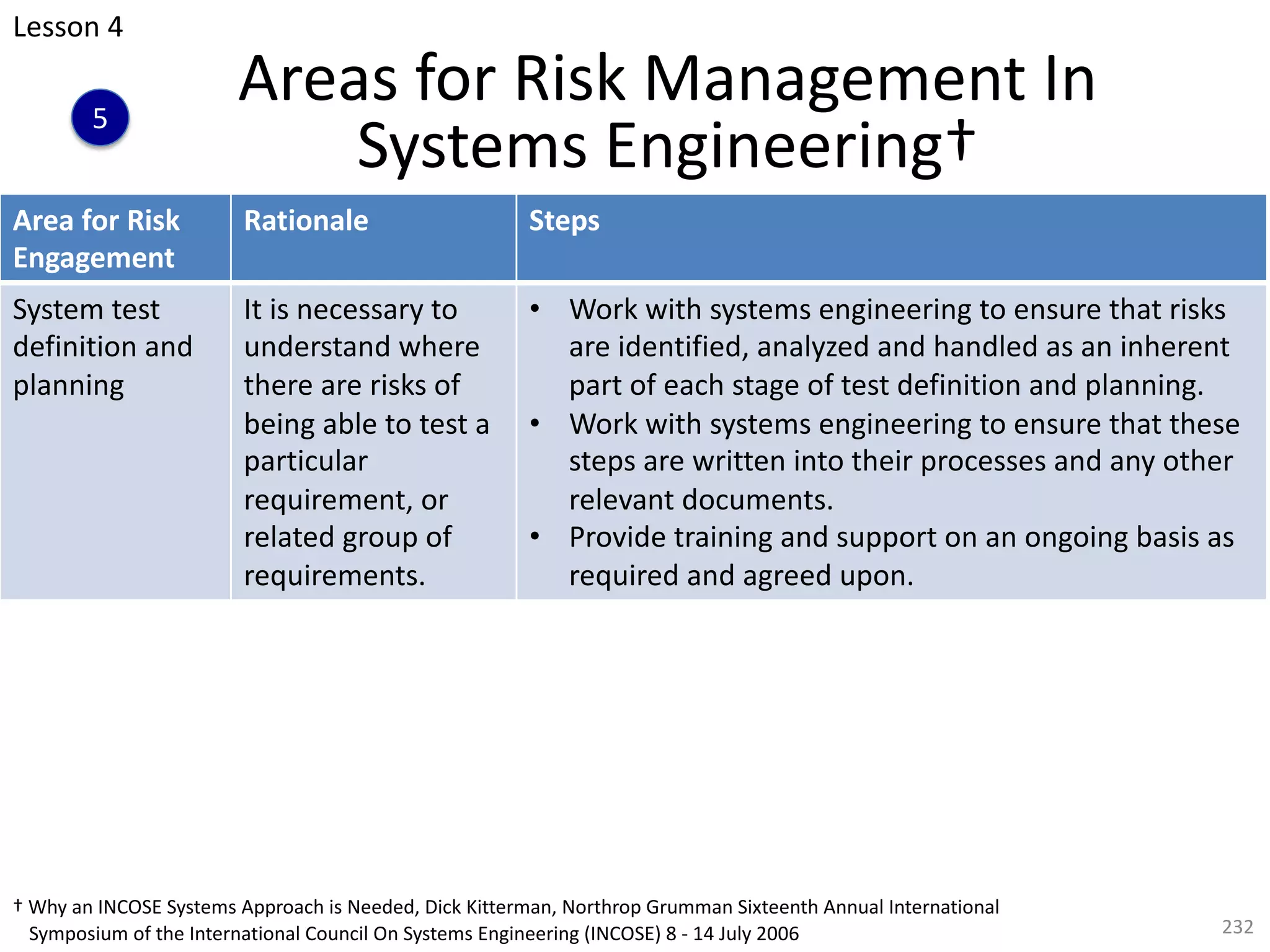 Areas for Risk Management In
Systems Engineering†
232
Area for Risk
Engagement
Rationale Steps
System test
definition and
planning
It is necessary to
understand where
there are risks of
being able to test a
particular
requirement, or
related group of
requirements.
• Work with systems engineering to ensure that risks
are identified, analyzed and handled as an inherent
part of each stage of test definition and planning.
• Work with systems engineering to ensure that these
steps are written into their processes and any other
relevant documents.
• Provide training and support on an ongoing basis as
required and agreed upon.
† Why an INCOSE Systems Approach is Needed, Dick Kitterman, Northrop Grumman Sixteenth Annual International
Symposium of the International Council On Systems Engineering (INCOSE) 8 - 14 July 2006
Lesson 4
5
 