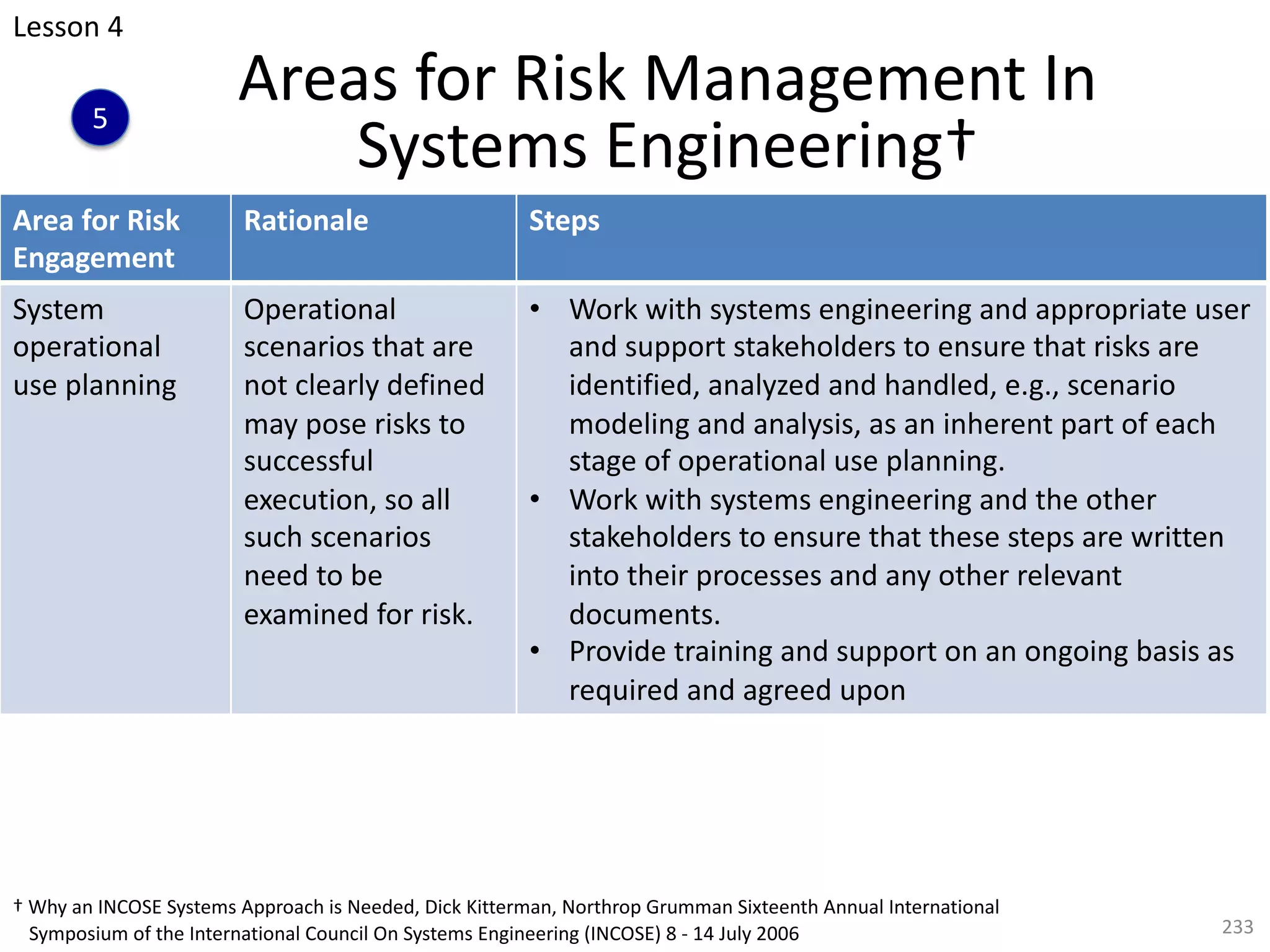 Areas for Risk Management In
Systems Engineering†
233
Area for Risk
Engagement
Rationale Steps
System
operational
use planning
Operational
scenarios that are
not clearly defined
may pose risks to
successful
execution, so all
such scenarios
need to be
examined for risk.
• Work with systems engineering and appropriate user
and support stakeholders to ensure that risks are
identified, analyzed and handled, e.g., scenario
modeling and analysis, as an inherent part of each
stage of operational use planning.
• Work with systems engineering and the other
stakeholders to ensure that these steps are written
into their processes and any other relevant
documents.
• Provide training and support on an ongoing basis as
required and agreed upon
† Why an INCOSE Systems Approach is Needed, Dick Kitterman, Northrop Grumman Sixteenth Annual International
Symposium of the International Council On Systems Engineering (INCOSE) 8 - 14 July 2006
Lesson 4
5
 
