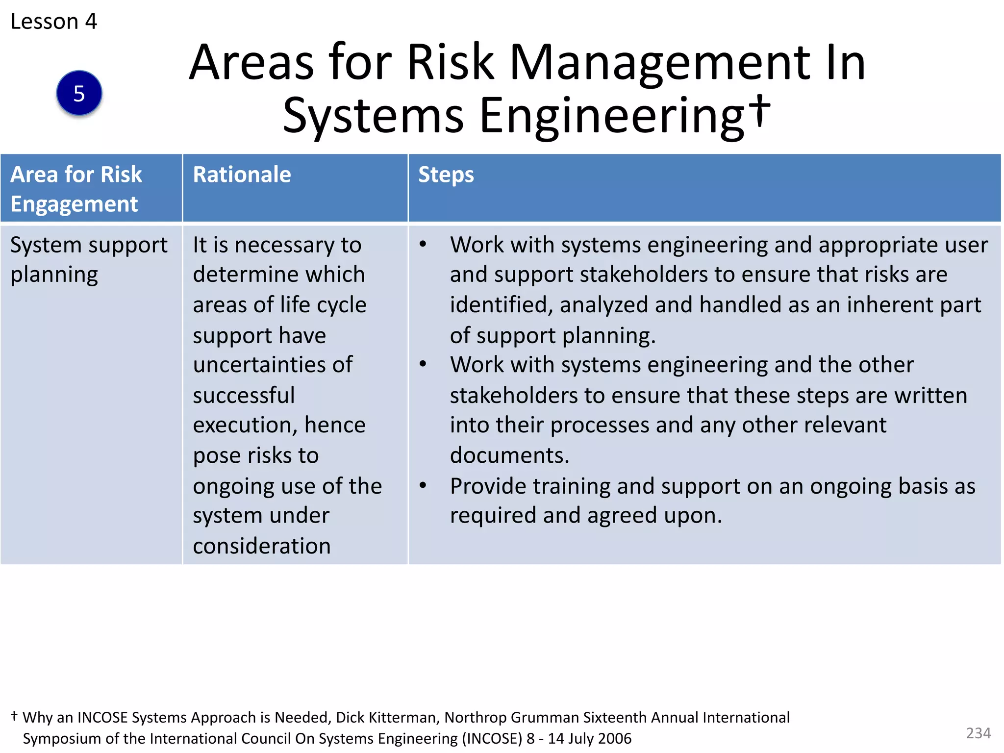 Areas for Risk Management In
Systems Engineering†
234
Area for Risk
Engagement
Rationale Steps
System support
planning
It is necessary to
determine which
areas of life cycle
support have
uncertainties of
successful
execution, hence
pose risks to
ongoing use of the
system under
consideration
• Work with systems engineering and appropriate user
and support stakeholders to ensure that risks are
identified, analyzed and handled as an inherent part
of support planning.
• Work with systems engineering and the other
stakeholders to ensure that these steps are written
into their processes and any other relevant
documents.
• Provide training and support on an ongoing basis as
required and agreed upon.
† Why an INCOSE Systems Approach is Needed, Dick Kitterman, Northrop Grumman Sixteenth Annual International
Symposium of the International Council On Systems Engineering (INCOSE) 8 - 14 July 2006
Lesson 4
5
 