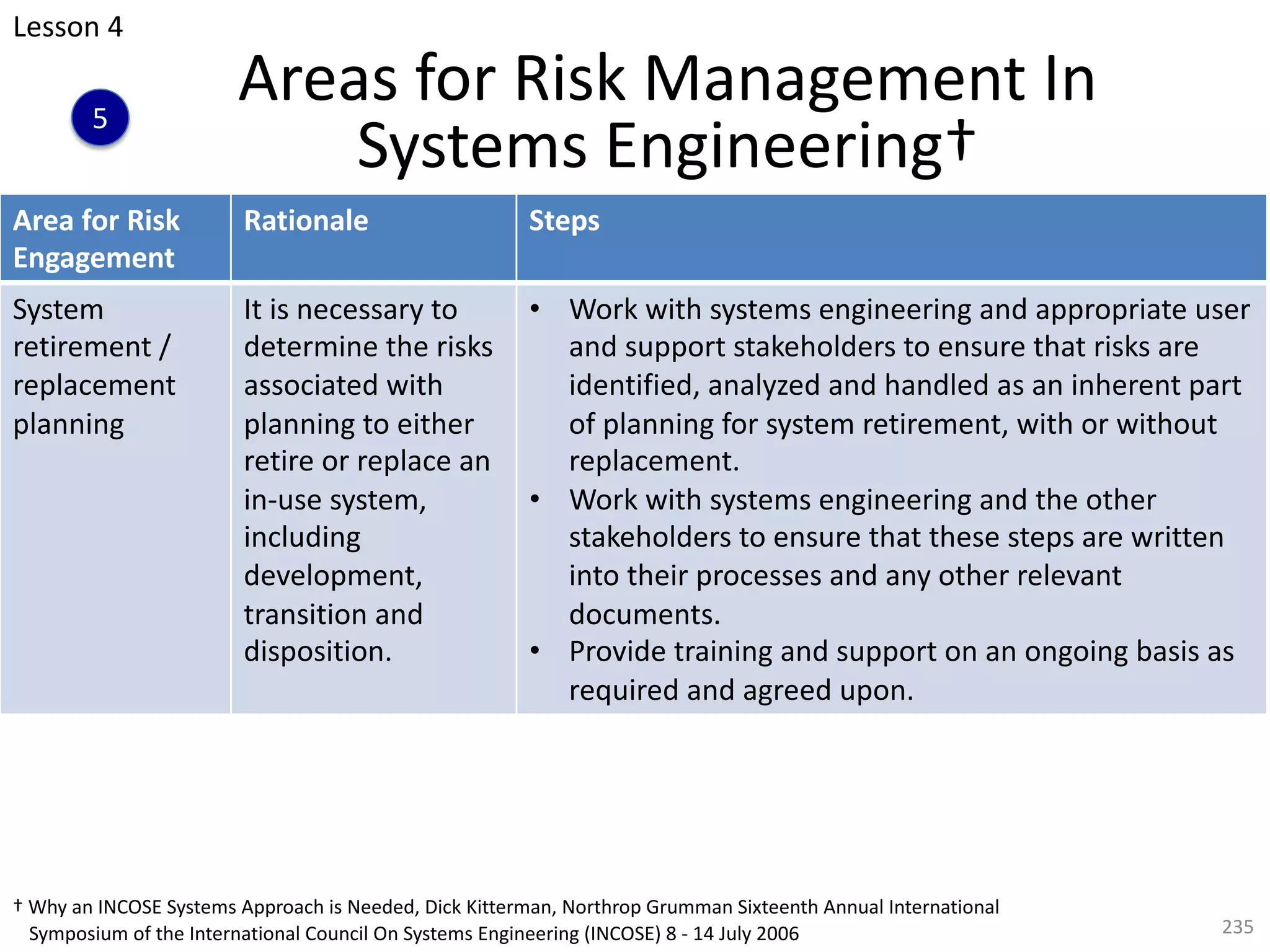 Areas for Risk Management In
Systems Engineering†
235
Area for Risk
Engagement
Rationale Steps
System
retirement /
replacement
planning
It is necessary to
determine the risks
associated with
planning to either
retire or replace an
in-use system,
including
development,
transition and
disposition.
• Work with systems engineering and appropriate user
and support stakeholders to ensure that risks are
identified, analyzed and handled as an inherent part
of planning for system retirement, with or without
replacement.
• Work with systems engineering and the other
stakeholders to ensure that these steps are written
into their processes and any other relevant
documents.
• Provide training and support on an ongoing basis as
required and agreed upon.
† Why an INCOSE Systems Approach is Needed, Dick Kitterman, Northrop Grumman Sixteenth Annual International
Symposium of the International Council On Systems Engineering (INCOSE) 8 - 14 July 2006
Lesson 4
5
 