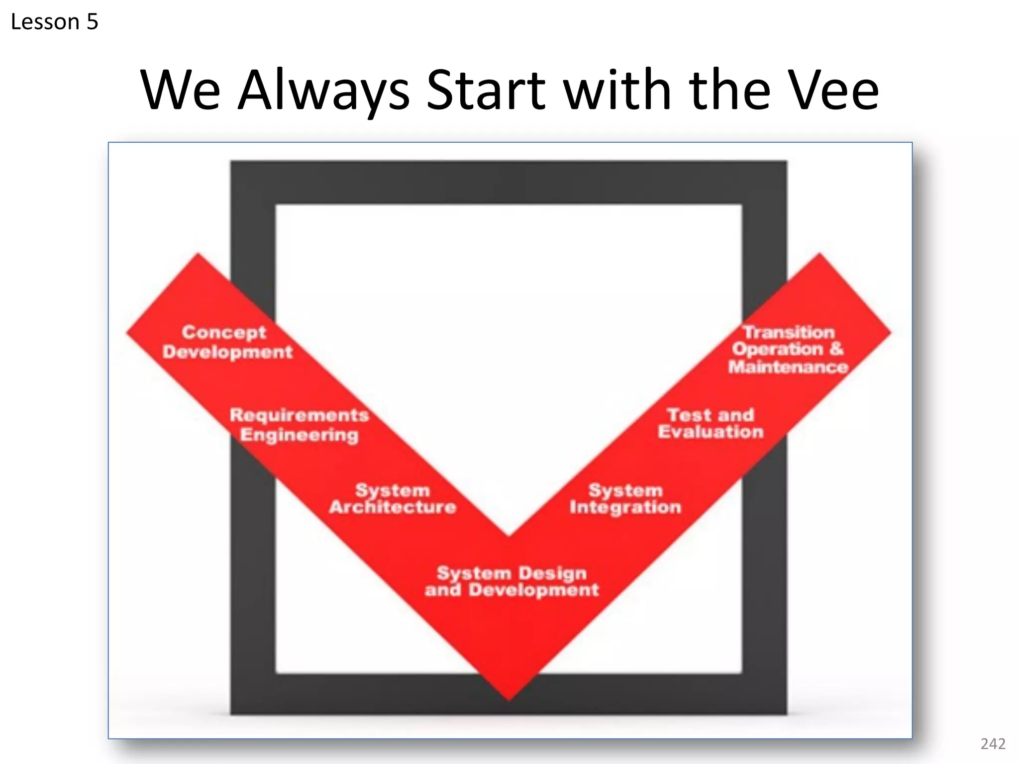 We Always Start with the Vee
242
Lesson 5
 