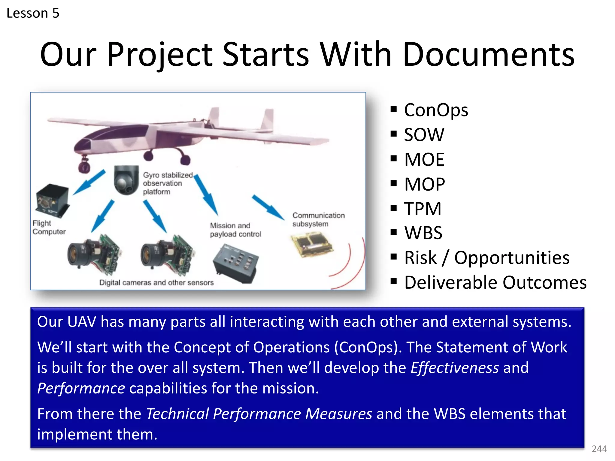 Our Project Starts With Documents
§ ConOps
§ SOW
§ MOE
§ MOP
§ TPM
§ WBS
§ Risk / Opportunities
§ Deliverable Outcomes
244
Our UAV has many parts all interacting with each other and external systems.
We’ll start with the Concept of Operations (ConOps). The Statement of Work
is built for the over all system. Then we’ll develop the Effectiveness and
Performance capabilities for the mission.
From there the Technical Performance Measures and the WBS elements that
implement them.
Lesson 5
 