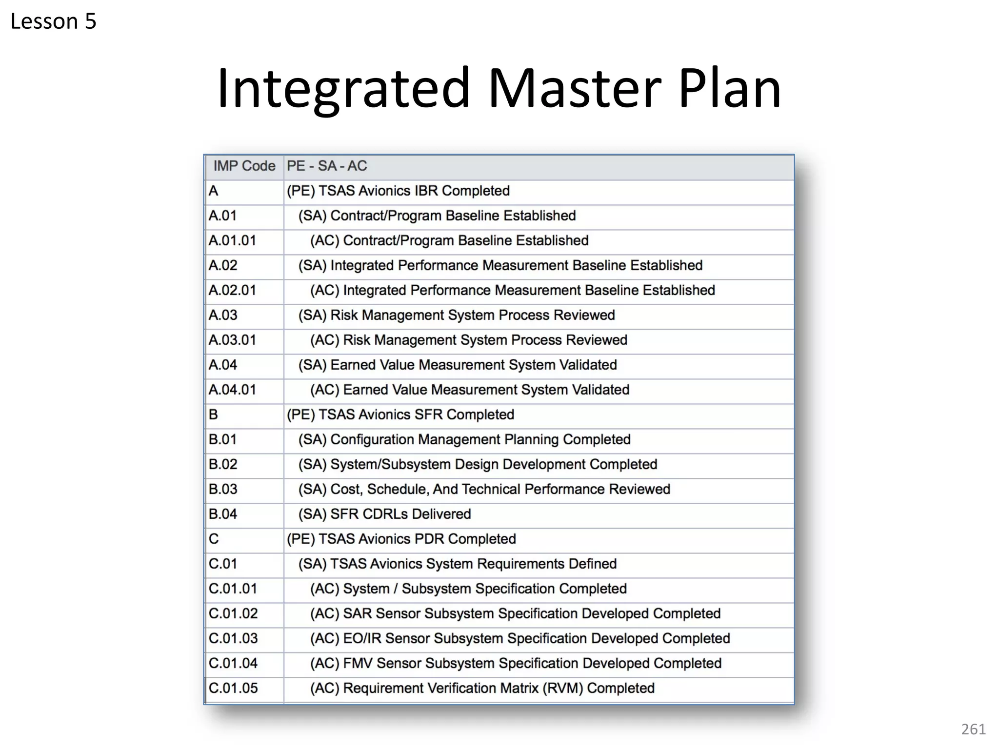 Integrated Master Plan
261
Lesson 5
 