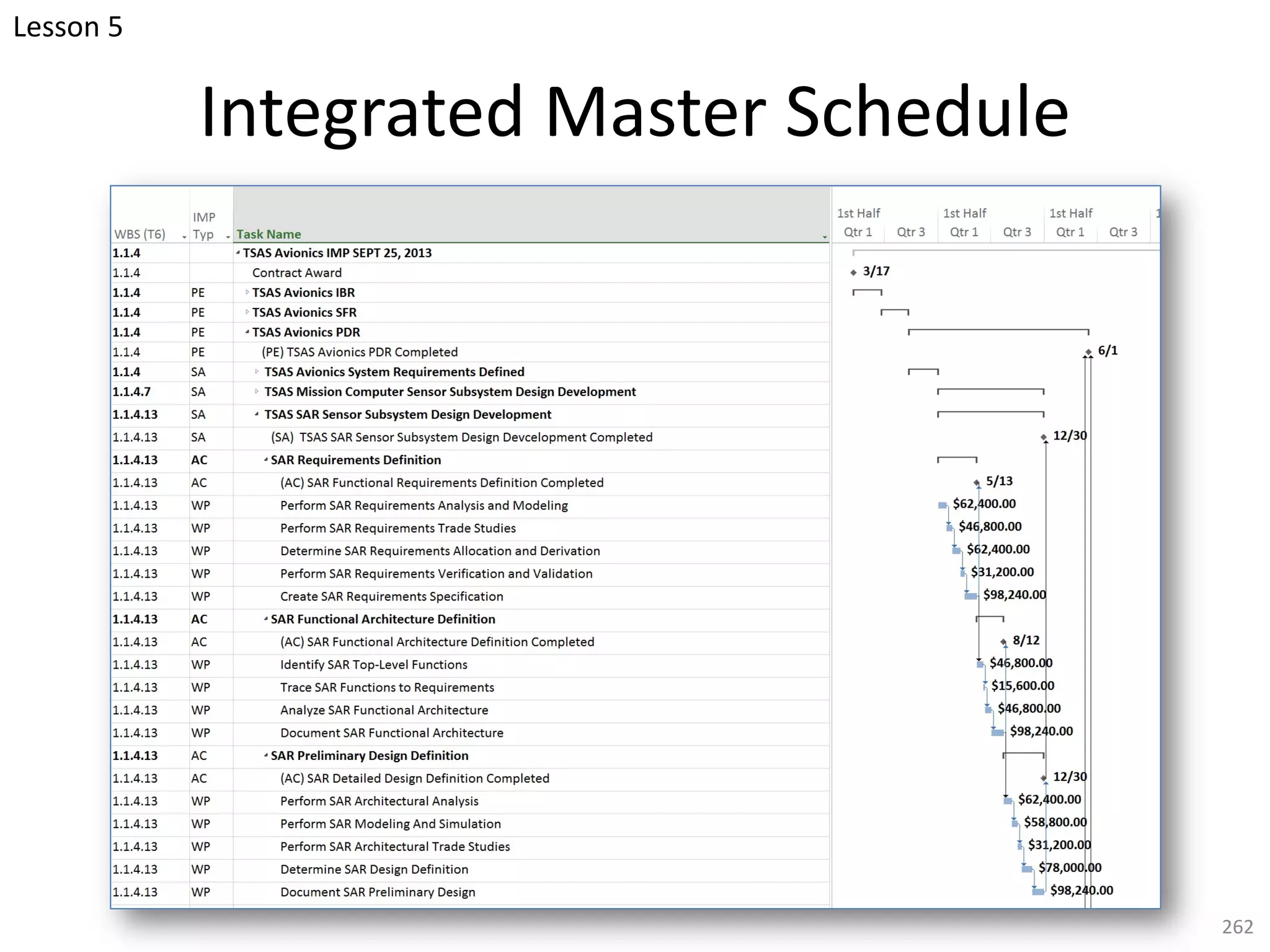Integrated Master Schedule
262
Lesson 5
 