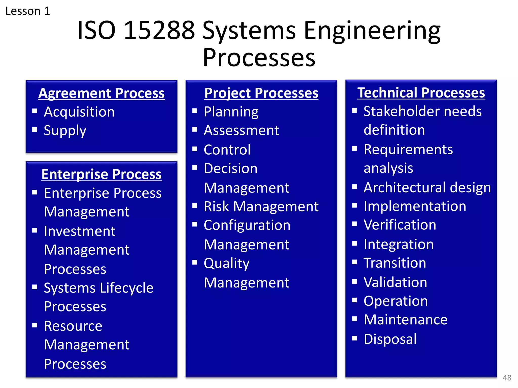 ISO 15288 Systems Engineering
Processes
Enterprise Process
§ Enterprise Process
Management
§ Investment
Management
Processes
§ Systems Lifecycle
Processes
§ Resource
Management
Processes
Agreement Process
§ Acquisition
§ Supply
Project Processes
§ Planning
§ Assessment
§ Control
§ Decision
Management
§ Risk Management
§ Configuration
Management
§ Quality
Management
Technical Processes
§ Stakeholder needs
definition
§ Requirements
analysis
§ Architectural design
§ Implementation
§ Verification
§ Integration
§ Transition
§ Validation
§ Operation
§ Maintenance
§ Disposal
48
Lesson 1
 