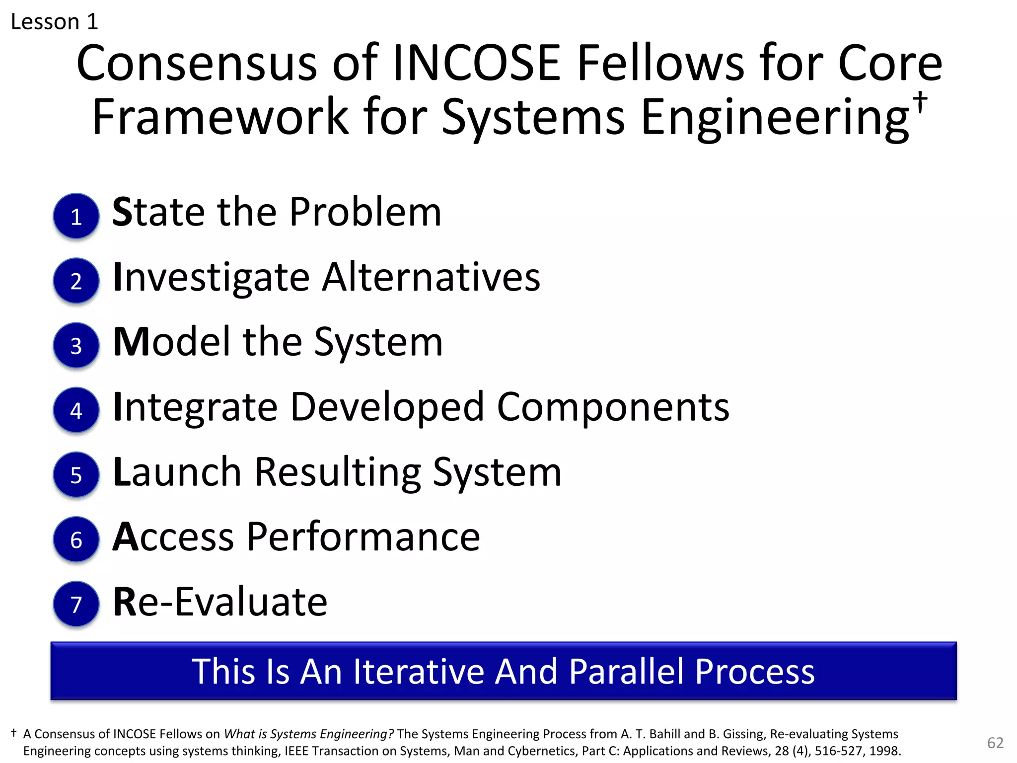 Consensus of INCOSE Fellows for Core
Framework for Systems Engineering†
State the Problem
Investigate Alternatives
Model the System
Integrate Developed Components
Launch Resulting System
Access Performance
Re-Evaluate
1
2
3
4
5
† A Consensus of INCOSE Fellows on What is Systems Engineering? The Systems Engineering Process from A. T. Bahill and B. Gissing, Re-evaluating Systems
Engineering concepts using systems thinking, IEEE Transaction on Systems, Man and Cybernetics, Part C: Applications and Reviews, 28 (4), 516-527, 1998.
This Is An Iterative And Parallel Process
6
7
62
Lesson 1
 