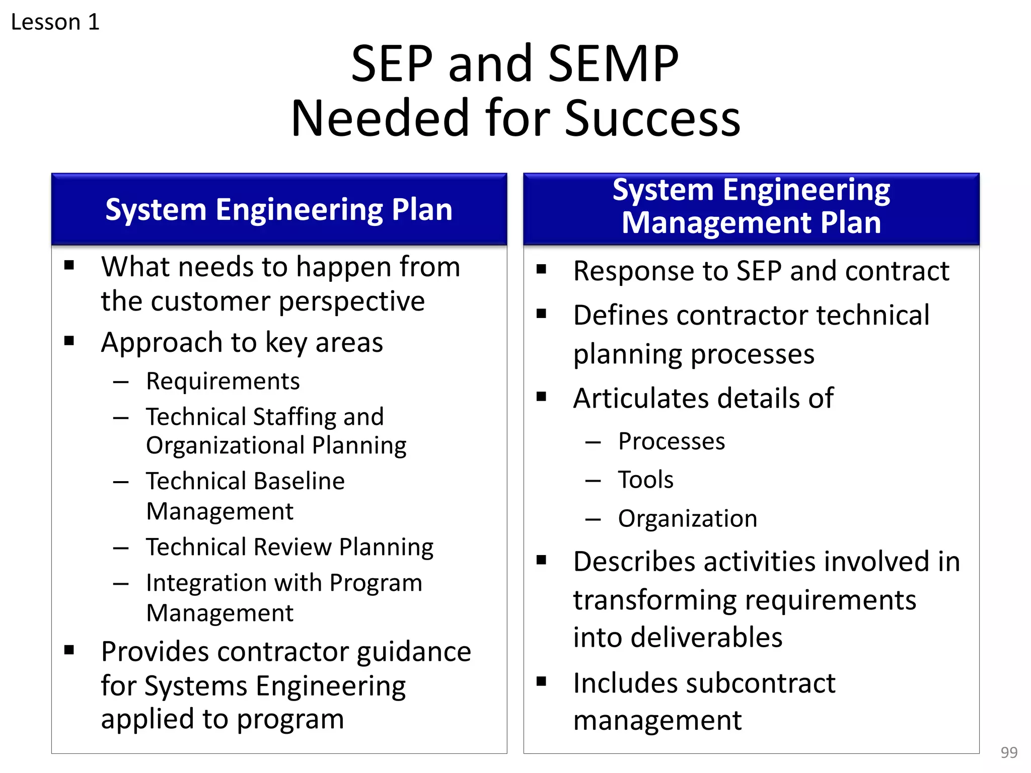 SEP and SEMP
Needed for Success
System Engineering Plan
§ What needs to happen from
the customer perspective
§ Approach to key areas
– Requirements
– Technical Staffing and
Organizational Planning
– Technical Baseline
Management
– Technical Review Planning
– Integration with Program
Management
§ Provides contractor guidance
for Systems Engineering
applied to program
System Engineering
Management Plan
§ Response to SEP and contract
§ Defines contractor technical
planning processes
§ Articulates details of
– Processes
– Tools
– Organization
§ Describes activities involved in
transforming requirements
into deliverables
§ Includes subcontract
management
99
Lesson 1
 