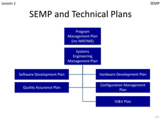 SEMP and Technical Plans
112
Program
Management Plan
(inc IMP/IMS)
Systems
Engineering
Management Plan
Software Development Plan Hardware Development Plan
Configuration Management
Plan
Quality Assurance Plan
IV&V Plan
Lesson 1 SEMP
 