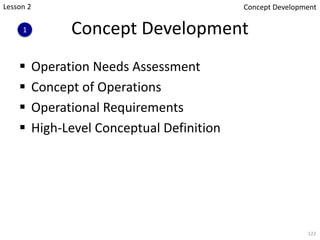 Concept Development
§ Operation Needs Assessment
§ Concept of Operations
§ Operational Requirements
§ High-Level Conceptual Definition
122
Lesson 2
1
Concept Development
 