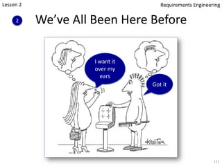 We’ve All Been Here Before
131
I want it
over my
ears
Got it
2
Lesson 2 Requirements Engineering
 