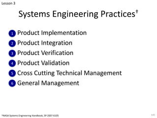 Systems Engineering Practices†
Product Implementation
Product Integration
Product Verification
Product Validation
Cross Cutting Technical Management
General Management
145
Lesson 3
1
2
3
4
5
6
†NASA Systems Engineering Handbook, SP-2007-6105
 