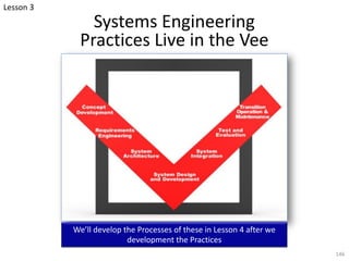 Systems Engineering
Practices Live in the Vee
146
We’ll develop the Processes of these in Lesson 4 after we
development the Practices
Lesson 3
 