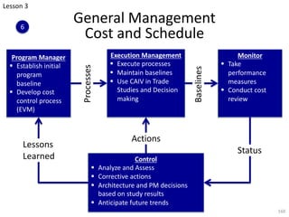 General Management
Cost and Schedule
160
Program Manager
§ Establish initial
program
baseline
§ Develop cost
control process
(EVM)
Execution Management
§ Execute processes
§ Maintain baselines
§ Use CAIV in Trade
Studies and Decision
making
Monitor
§ Take
performance
measures
§ Conduct cost
review
Control
§ Analyze and Assess
§ Corrective actions
§ Architecture and PM decisions
based on study results
§ Anticipate future trends
Status
Lessons
Learned
Processes
Baselines
Actions
Lesson 3
6
 