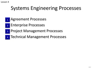 Systems Engineering Processes
Agreement Processes
Enterprise Processes
Project Management Processes
Technical Management Processes
165
Lesson 4
2
3
4
1
 
