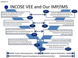 INCOSE VEE and Our IMP/IMS
177
Combine DT&E/O Demonstration`
System to Specified User Needs and
Environmental Constraints
Interpret User Needs, Refine System
Performance Specifications, and
Environmental Constraints
SRR
Develop System Functional Specifications
and System Verification Plan
SFR
Evolve Functional Performance
Specifications into CI Functional (Design To)
Specification and CI Verification Plans
PDR
System DT&E, Verify System
Functionality & Constraints Compliance
to Specifications
TRR
Integrated DT&E, Verify Performance
Compliance to Specifications CI
Verification DT&E
Evolve Functional Performance
Specifications into Product (Build To)
Documentation and Verification Plans
CDR Fabricate, Assemble, Unit Test to
Build To Documentation
Individual CI Verification DT&E
ASFUT GSFUT
System Decomposition System Realization
System Development and Demonstration
SVR PRR
Lesson 4
4
 