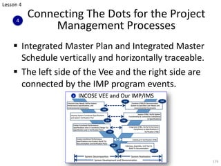 Connecting The Dots for the Project
Management Processes
§ Integrated Master Plan and Integrated Master
Schedule vertically and horizontally traceable.
§ The left side of the Vee and the right side are
connected by the IMP program events.
179
4
Lesson 4
 