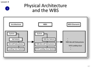 Physical Architecture
and the WBS
187
Lesson 4
1
 